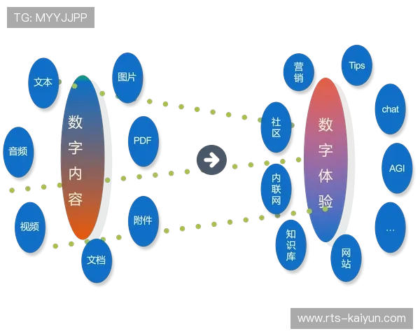 英超历史数据整合，30万篇文章构建AI知识库